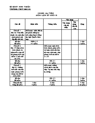 Đề kiểm tra 45 phút môn Lịch sử Lớp 10 - Bài số 3 - Năm học 2015-2016 - Trường THPT Bác Ái (Có đáp án)