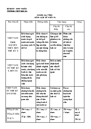 Đề kiểm tra 45 phút môn Lịch sử Lớp 10 - Bài số 3 - Năm học 2016-2017 - Trường THPT Bác Ái (Có đáp án)