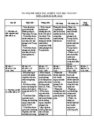 Đề kiểm tra 45 phút môn Lịch sử Lớp 10 - Bài số 3 - Năm học 2016-2017 - Trường THPT Lê Duẩn (Có đáp án)