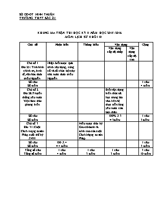 Đề kiểm tra 45 phút môn Lịch sử Lớp 10 - Bài số 4 - Năm học 2015-2016 - Trường THPT Bác Ái (Có đáp án)