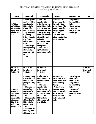 Đề kiểm tra 45 phút môn Lịch sử Lớp 10 - Bài số 4 - Năm học 2016-2017 - Trường THPT Lê Duẩn (Có đáp án)