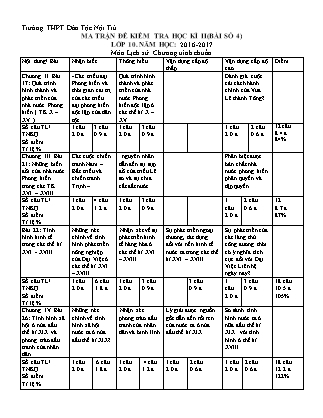 Đề kiểm tra 45 phút môn Lịch sử Lớp 10 - Bài số 4 - Năm học 2016-2017 - Trường THPT DTNT Ninh Thuận (Có đáp án)