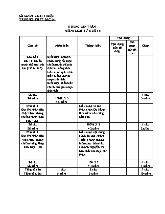 Đề kiểm tra 45 phút môn Lịch sử Lớp 11 - Bài số 3 - Năm học 2015-2016 - Trường THPT Bác Ái (Có đáp án)