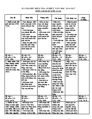 Đề kiểm tra 45 phút môn Lịch sử Lớp 11 - Bài số 3 - Năm học 2016-2017 - Trường THPT Lê Duẩn (Có đáp án)