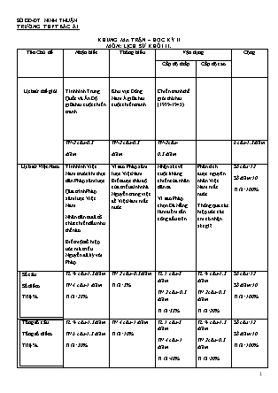 Đề kiểm tra 45 phút môn Lịch sử Lớp 11 - Bài số 4 - Mã đề: 105 - Năm học 2016-2017 - Trường THPT Bác Ái (Có đáp án)