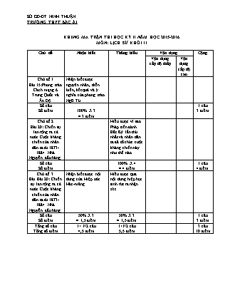 Đề kiểm tra 45 phút môn Lịch sử Lớp 11 - Bài số 4 - Năm học 2015-2016 - Trường THPT Bác Ái (Có đáp án)