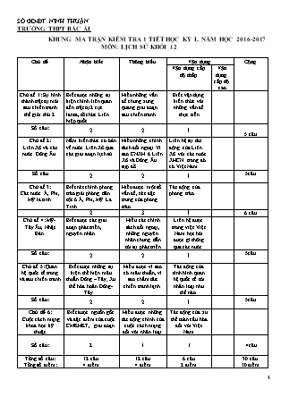 Đề kiểm tra 45 phút môn Lịch sử Lớp 12 - Bài số 1 - Mã đề: 105 - Năm học 2016-2017 - Trường THPT Bác Ái (Có đáp án)