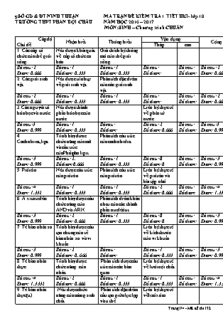 Đề kiểm tra 45 phút môn Sinh học Lớp 10 - Bài số 1 - Mã đề: 132 - Năm học 2016-2017 - Trường THPT Phan Bội Châu (Có đáp án)