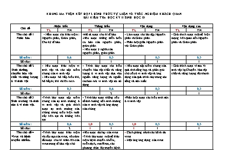 Đề kiểm tra 45 phút môn Sinh học Lớp 10 - Bài số 4 - Năm học 2016-2017 - Trường THPT Bác Ái (Có đáp án)