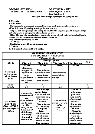 Đề kiểm tra 45 phút môn Sinh học Lớp 10 - Năm học 2016-2017 - Trường THPT Trường Chinh