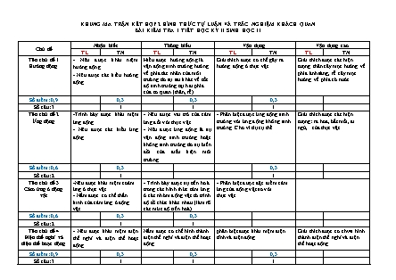 Đề kiểm tra 45 phút môn Sinh học Lớp 11 - Bài số 3 - Năm học 2016-2017 - Trường THPT Bác Ái (Có đáp án)