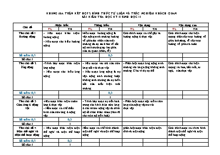 Đề kiểm tra 45 phút môn Sinh học Lớp 11 - Bài số 4 - Năm học 2016-2017 - Trường THPT Bác Ái (Có đáp án)