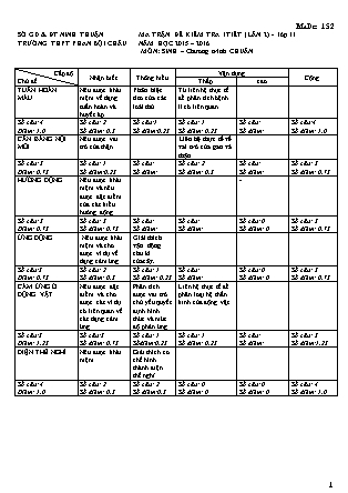 Đề kiểm tra 45 phút môn Sinh học Lớp 11 - Mã đề: 132 - Năm học 2015-2016 - Trường THPT Phan Bội Châu (Có đáp án)