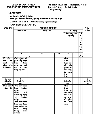 Đề kiểm tra 45 phút môn Sinh học Lớp 11 - Năm học 2015-2016 - Trường THPT Phan Chu Trinh (Có đáp án)