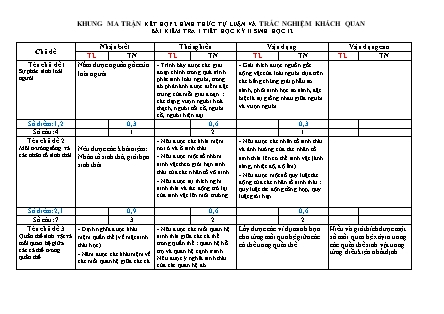 Đề kiểm tra 45 phút môn Sinh học Lớp 12 - Bài số 3 - Năm học 2016-2017 - Trường THPT Bác Ái (Có đáp án)