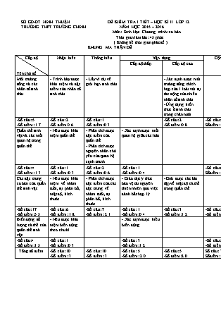 Đề kiểm tra 45 phút môn Sinh học Lớp 12 - Năm học 2015-2016 - Trường THPT Trường Chinh (Có đáp án)