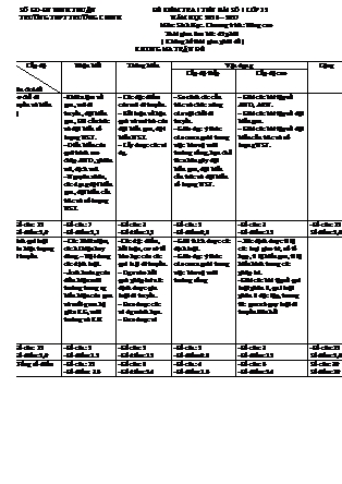 Đề kiểm tra 45 phút môn Sinh học Lớp 12 - Năm học 2016-2017 - Trường THPT Trường Chinh