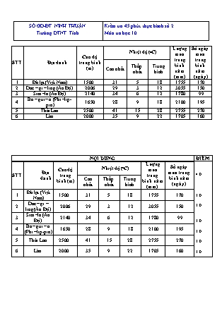 Đề kiểm tra 45 phút môn Tin học Lớp 10 - Bài thực hành số 2 - Năm học 2016-2017 - Trường THPT DTNT Ninh Thuận