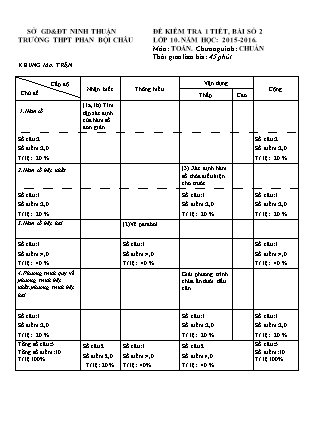 Đề kiểm tra 45 phút môn Toán Lớp 10 - Bài số 2 - Năm học 2015-2016 - Trường THPT Phan Bội Châu (Có đáp án)