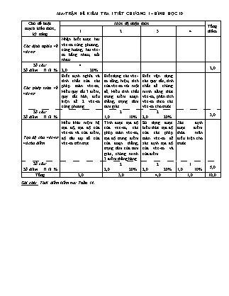 Đề kiểm tra 45 phút môn Toán Lớp 10 - Bài số 2 - Năm học 2016-2017 - Trường THPT Trường Chinh (Có đáp án)