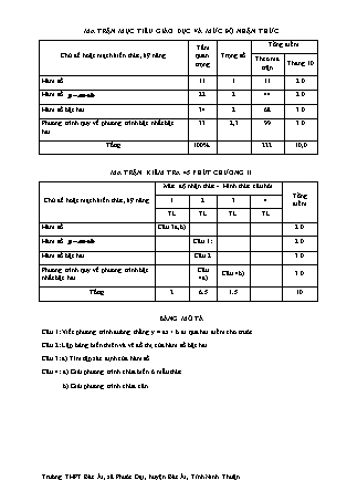 Đề kiểm tra 45 phút môn Toán Lớp 10 - Bài số 3 - Năm học 2016-2017 - Trường THPT Bác Ái (Có đáp án)