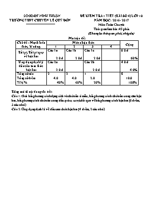 Đề kiểm tra 45 phút môn Toán Lớp 10 - Bài số 4 - Năm học 2016-2017 - Trường THPT Lê Quý Đôn (Có đáp án)