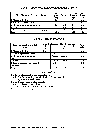 Đề kiểm tra 45 phút môn Toán Lớp 10 - Bài số 4 - Năm học 2016-2017 - Trường THPT Bác Ái (Có đáp án)