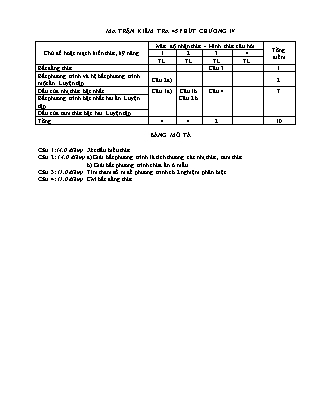 Đề kiểm tra 45 phút môn Toán Lớp 10 - Bài số 5 - Năm học 2015-2016 - Trường THPT Bác Ái (Có đáp án)