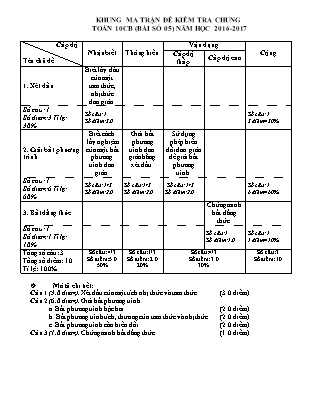 Đề kiểm tra 45 phút môn Toán Lớp 10 - Bài số 5 - Năm học 2016-2017 - Trường THPT Lê Duẩn