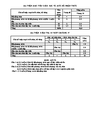 Đề kiểm tra 45 phút môn Toán Lớp 10 - Bài số 5 - Năm học 2016-2017 - Trường THPT Bác Ái (Có đáp án)