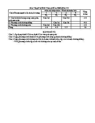 Đề kiểm tra 45 phút môn Toán Lớp 10 - Bài số 6 - Năm học 2015-2016 - Trường THPT Bác Ái (Có đáp án)