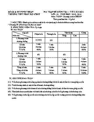Đề kiểm tra 45 phút môn Toán Lớp 10 - Bài số 6 - Năm học 2015-2016 - Trường THPT Phan Bội Châu (Có đáp án)