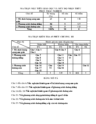 Đề kiểm tra 45 phút môn Toán Lớp 10 - Bài số 6 - Năm học 2016-2017 - Trường THPT Bác Ái (Có đáp án)