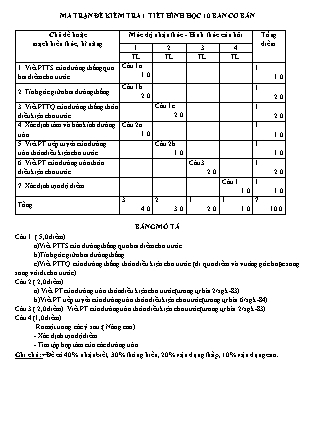 Đề kiểm tra 45 phút môn Toán Lớp 10 - Năm học 2015-2016 - Trường THPT Tôn Đức Thắng (Có đáp án)