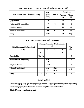 Đề kiểm tra 45 phút môn Toán Lớp 11 - Bài số 3 - Năm học 2016-2017 - Trường THPT Bác Ái (Có đáp án)