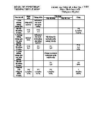Đề kiểm tra 45 phút môn Toán Lớp 11 - Bài số 5 - Năm học 2015-2016 - Trường THPT Lê Duẩn (Có đáp án)