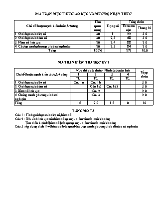 Đề kiểm tra 45 phút môn Toán Lớp 11 - Bài số 5 - Năm học 2015-2016 - Trường THPT Bác Ái (Có đáp án)