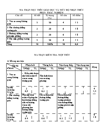 Đề kiểm tra 45 phút môn Toán Lớp 11 - Bài số 6 - Mã đề: 165 - Năm học 2016-2017 - Trường THPT Bác Ái (Có đáp án)