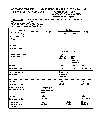 Đề kiểm tra 45 phút môn Toán Lớp 11 - Bài số 6 - Năm học 2015-2016 - Trường THPT Phan Bội Châu (Có đáp án)
