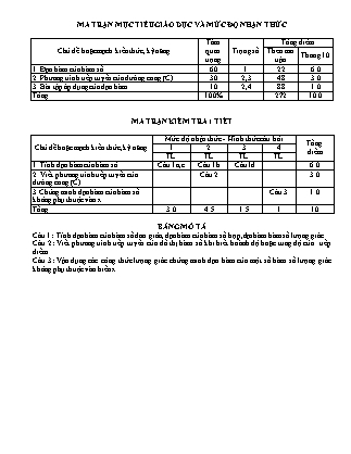 Đề kiểm tra 45 phút môn Toán Lớp 11 - Bài số 6 - Năm học 2015-2016 - Trường THPT Bác Ái (Có đáp án)
