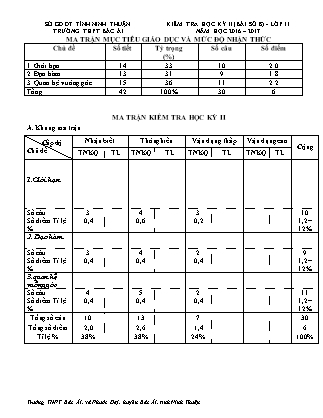 Đề kiểm tra 45 phút môn Toán Lớp 11 - Bài số 8 - Mã đề: 173 - Năm học 2016-2017 - Trường THPT Bác Ái (Có đáp án)