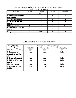 Đề kiểm tra 45 phút môn Toán Lớp 12 - Bài số 1 - Mã đề: 118 - Năm học 2016-2017 - Trường THPT Bác Ái