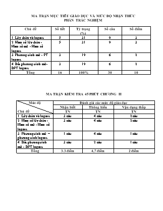 Đề kiểm tra 45 phút môn Toán Lớp 12 - Bài số 3 - Mã đề: 121 - Năm học 2016-2017 - Trường THPT Bác Ái