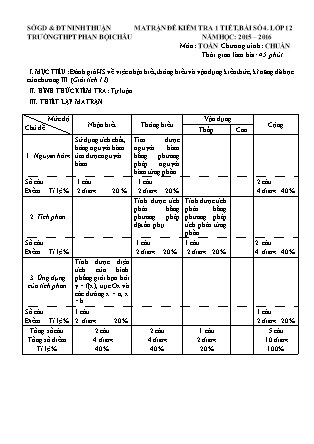 Đề kiểm tra 45 phút môn Toán Lớp 12 - Bài số 4 - Năm học 2015-2016 - Trường THPT Phan Bội Châu (Có đáp án)