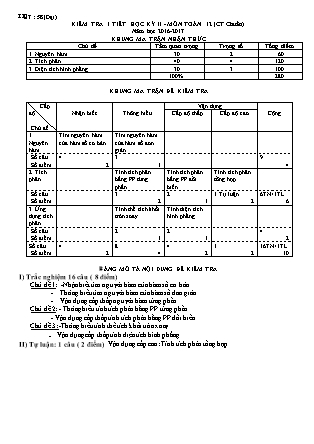 Đề kiểm tra 45 phút môn Toán Lớp 12 - Bài số 4 - Năm học 2016-2017 - Trường THPT Phan Rang (Có đáp án)