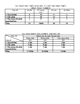 Đề kiểm tra 45 phút môn Toán Lớp 12 - Bài số 5 - Mã đề: 138 - Năm học 2016-2017 - Trường THPT Bác Ái