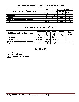 Đề kiểm tra 45 phút môn Toán Lớp 12 - Bài số 5 - Năm học 2015-2016 - Trường THPT Bác Ái (Có đáp án)