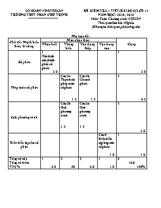 Đề kiểm tra 45 phút môn Toán Lớp 12 - Bài số 5 - Năm học 2015-2016 - Trường THPT Phan Chu Trinh (Có đáp án)