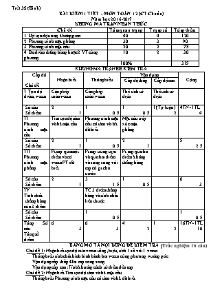 Đề kiểm tra 45 phút môn Toán Lớp 12 - Bài số 5 - Năm học 2016-2017 - Trường THPT Phan Rang (Có đáp án)