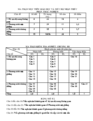 Đề kiểm tra 45 phút môn Toán Lớp 12 - Bài số 6 - Mã đề: 149 - Năm học 2016-2017 - Trường THPT Bác Ái